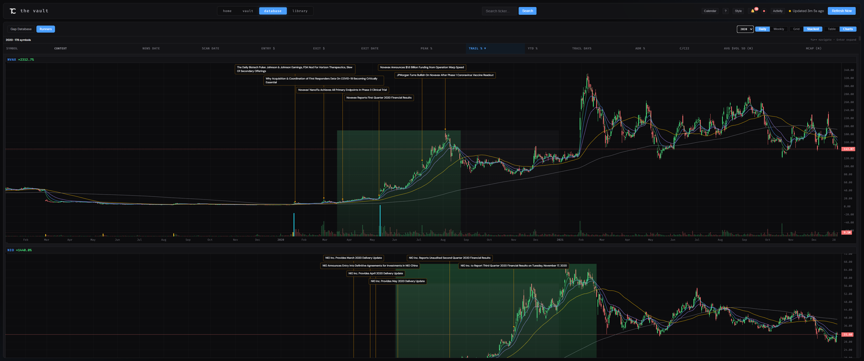 Runner Database — analyze thousands of history's biggest movers over the last 30+ years