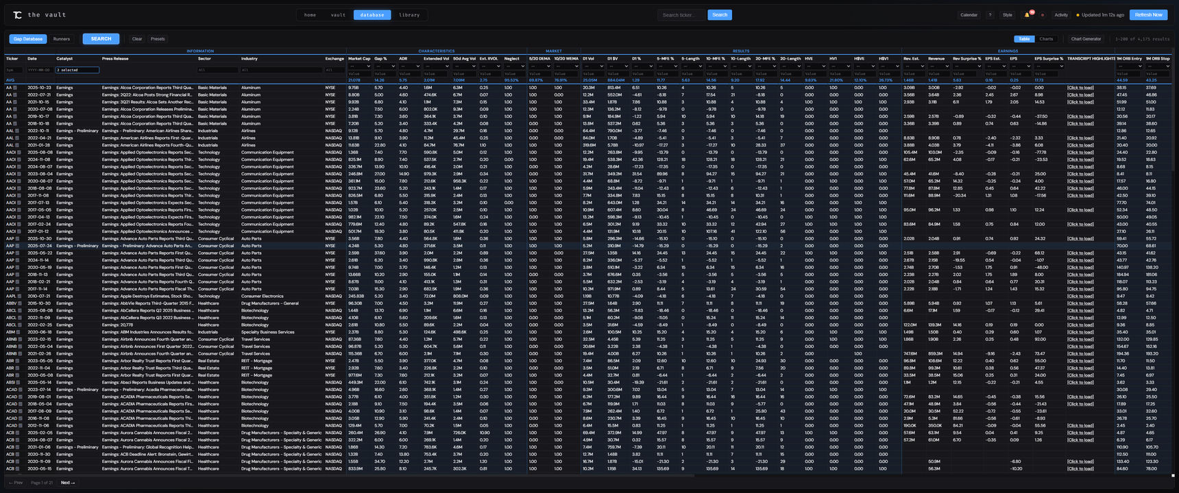 Gap Database — search, filter, and study thousands of historical catalyst events